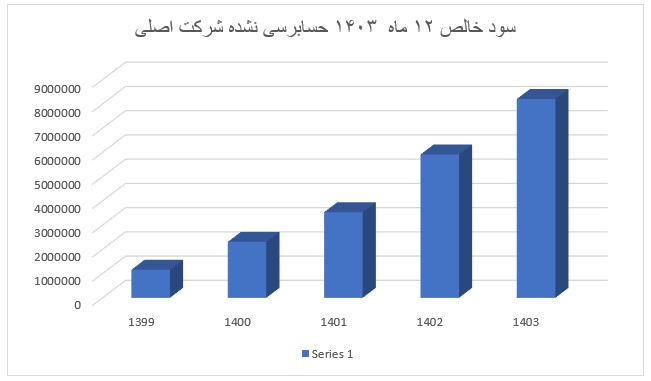 فافق